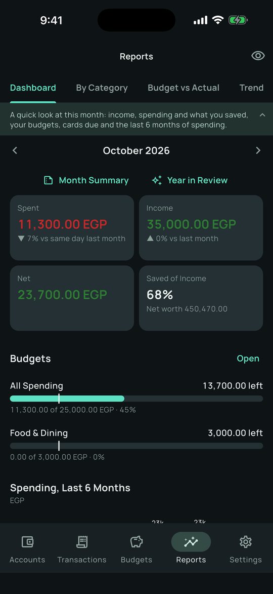 See where your money goes